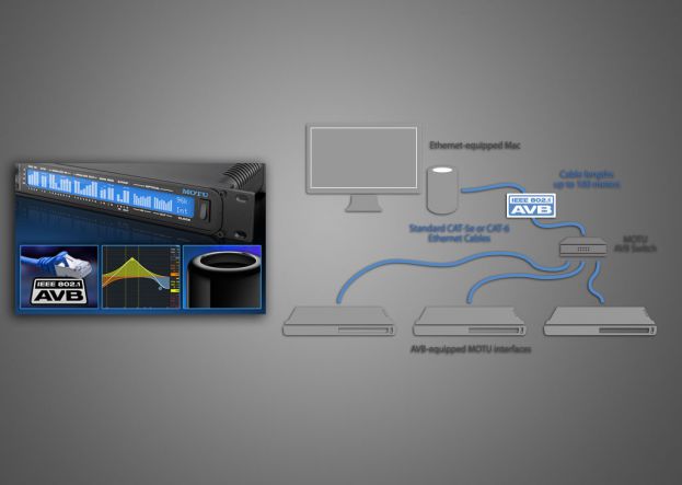 Interfaces AVB MOTU compatibles OS X 10.11