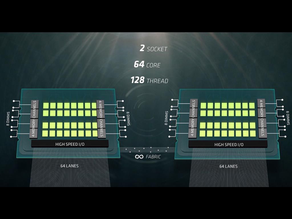 Bientôt 32 coeurs chez AMD